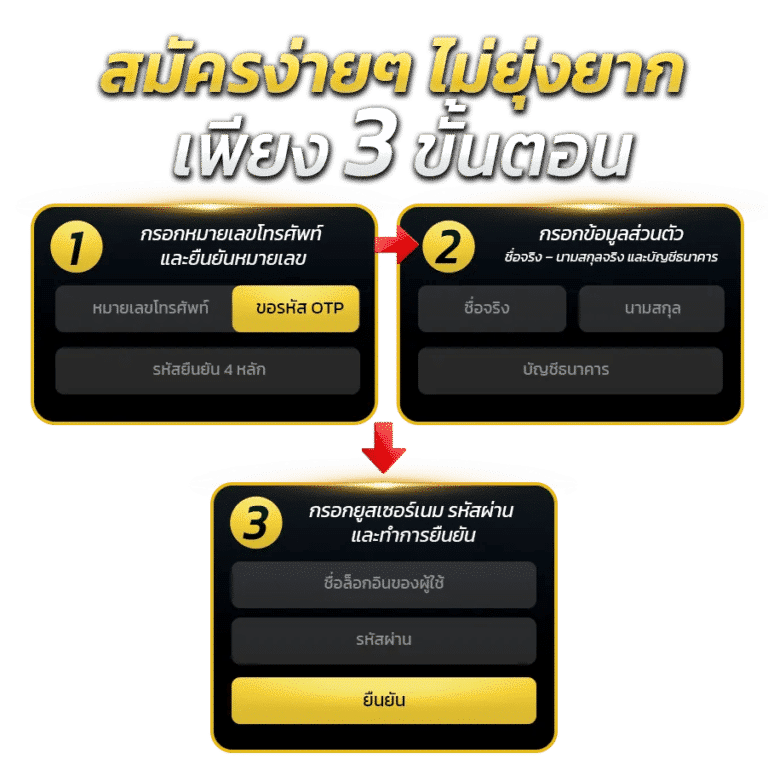 ขั้นตอนการสมัครง่าย